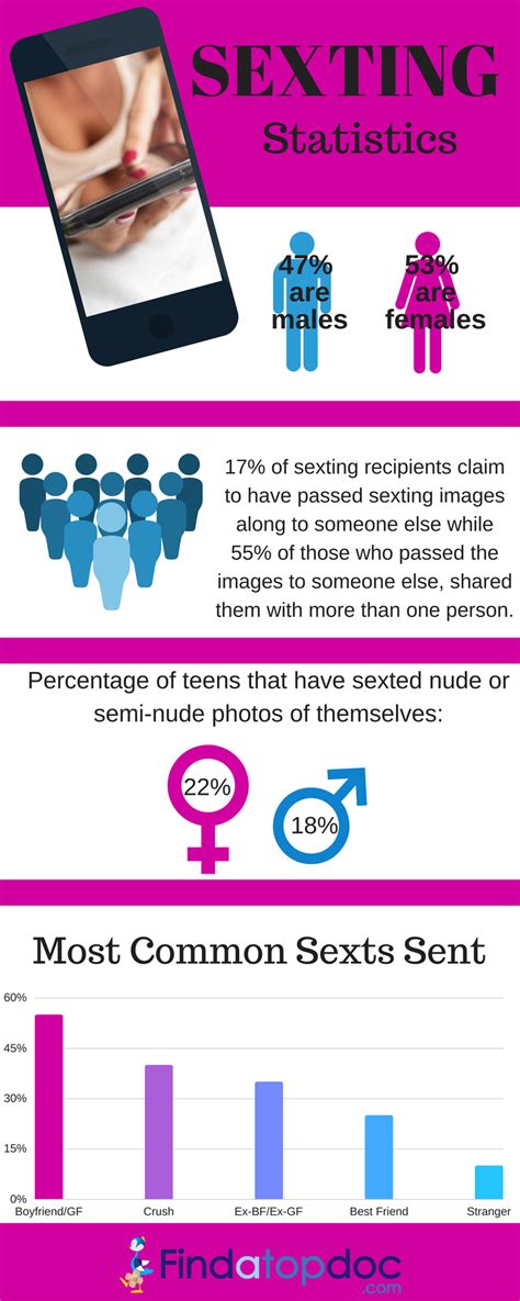 sexting nude|Sexting: What It Is and How to Sext Safely